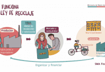 Entendiendo la Ley Rep en Chile ley reciclaje