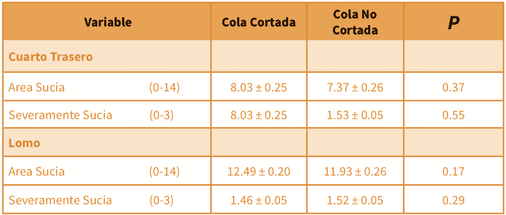 AGROCOLUN | AGROCOLUN | Corte de Cola en Vacas de Lechería | Edición 34 | Edición 34