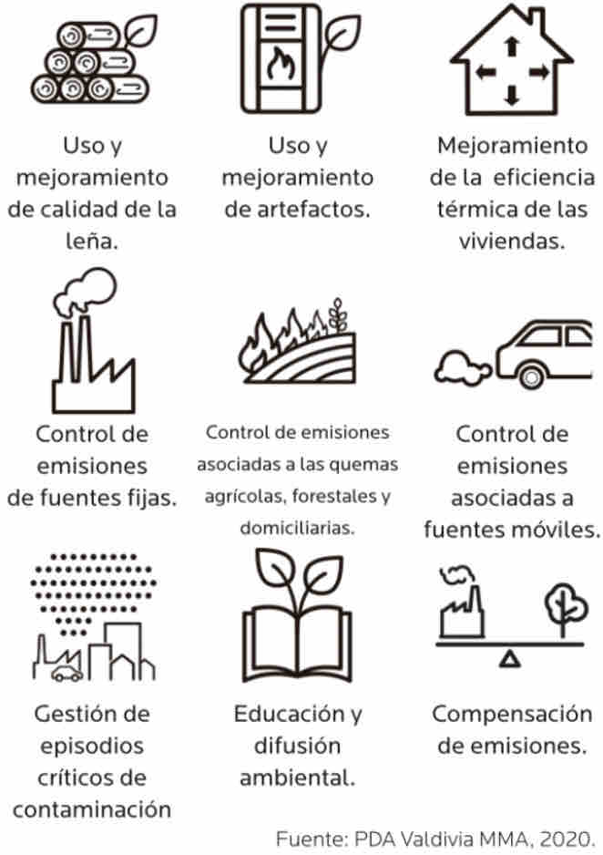 AGROCOLUN | AGROCOLUN | Uso de leña y calidad del aire en el Sur de Chile | Edición 47 | Edición 47