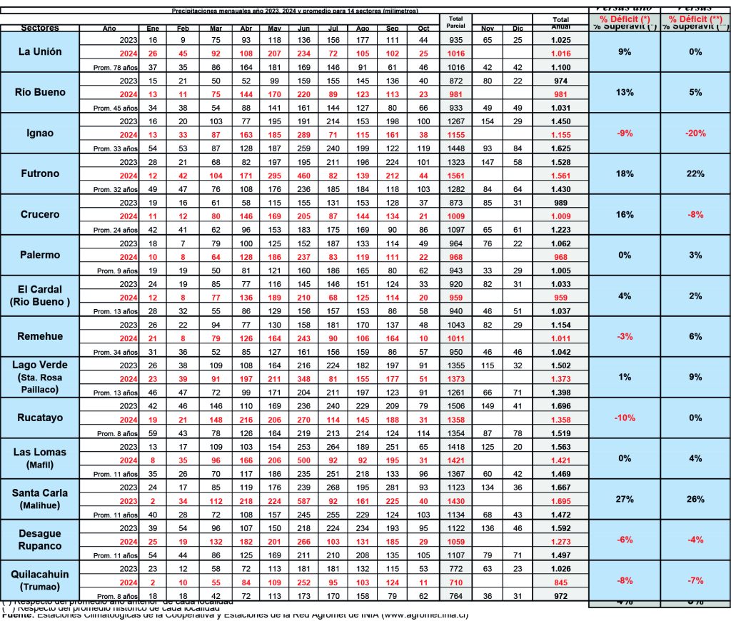 Agrocolun edición 75 | boletín climático | agrocolun edición 75