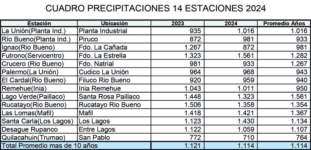 Agrocolun edición 75 | boletín climático | agrocolun edición 75