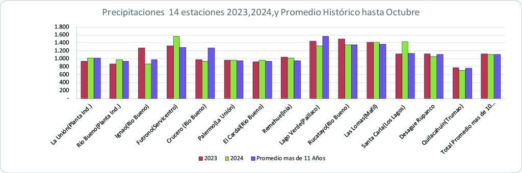 Agrocolun edición 75 | boletín climático | agrocolun edición 75