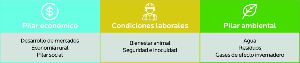 Agrocolun edición 75 | producción limpia colun se adhiere al segundo acuerdo del sector lácteo procesador | agrocolun edición 75