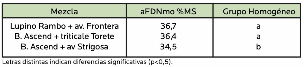 Agrocolun 76 agrícola | establecimiento de alfalfa | agrocolun 76 agrícola | alternativas forrajeras para la utilización intermaíces