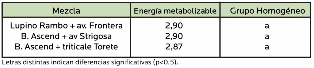 Agrocolun 76 agrícola | establecimiento de alfalfa | agrocolun 76 agrícola | alternativas forrajeras para la utilización intermaíces
