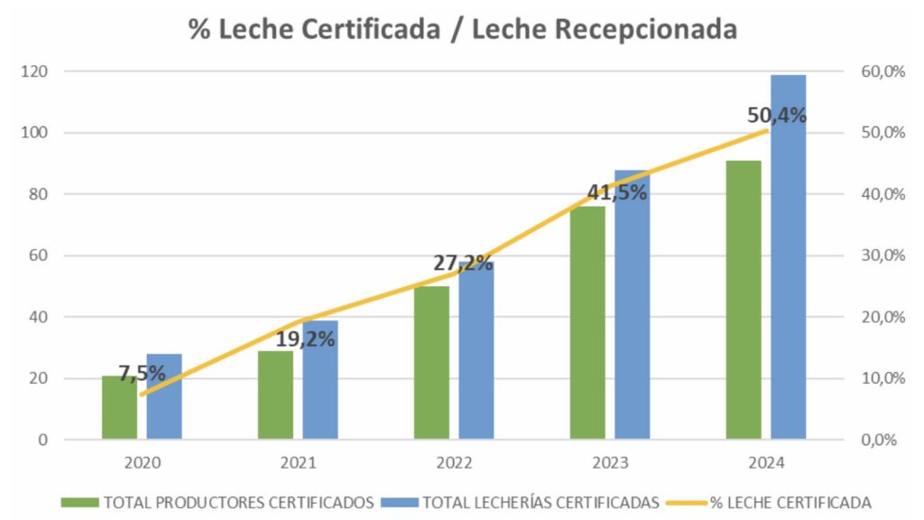 Agrocolun 76 | bienestar animal | a paso firme. Cinco años de la certificación certified humane