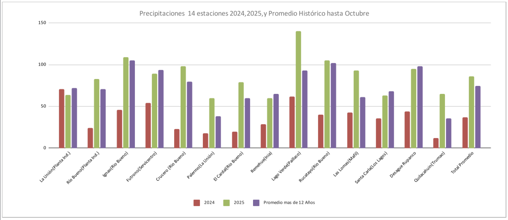 Agrocolun edición 76 | boletín climático | agrocolun edición 76