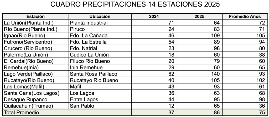 Agrocolun edición 76 | boletín climático | agrocolun edición 76
