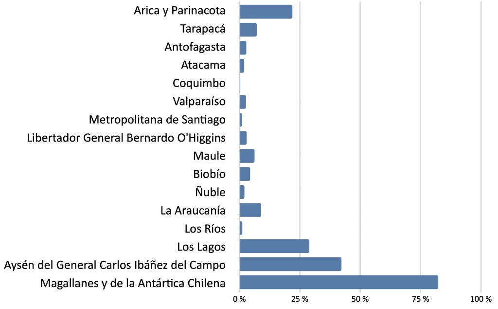 Agrocolun 76 sustentabilidad | conservación de la biodiversidad para un desarrollo sostenible (parte 2)