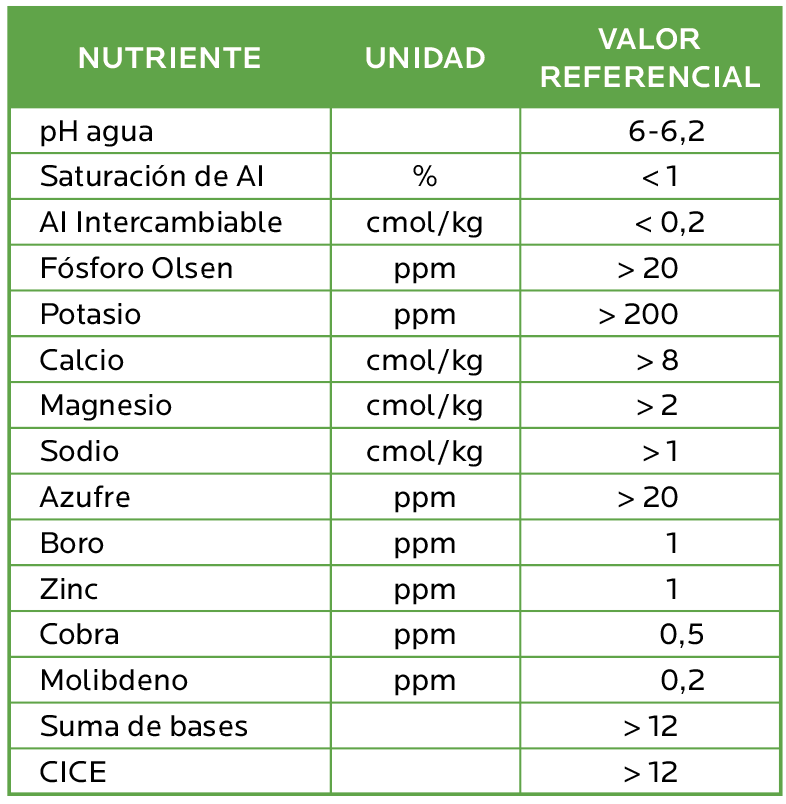 AGROCOLUN | Fertilizando Nuestras Praderas a Tiempo | AGROCOLUN Agrocolun 77 | agricola | fertilizando praderas a tiempo