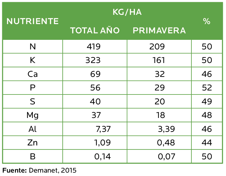 AGROCOLUN | Fertilizando Nuestras Praderas a Tiempo | AGROCOLUN Agrocolun 77 | agricola | fertilizando praderas a tiempo