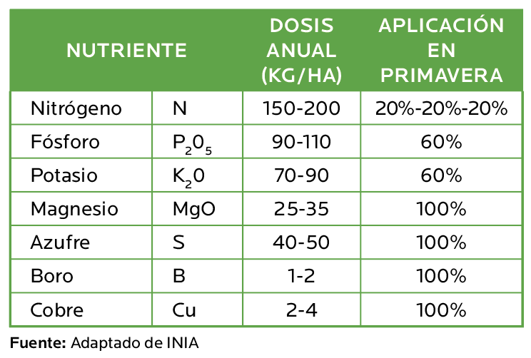 AGROCOLUN | Fertilizando Nuestras Praderas a Tiempo | AGROCOLUN Agrocolun 77 | agricola | fertilizando praderas a tiempo