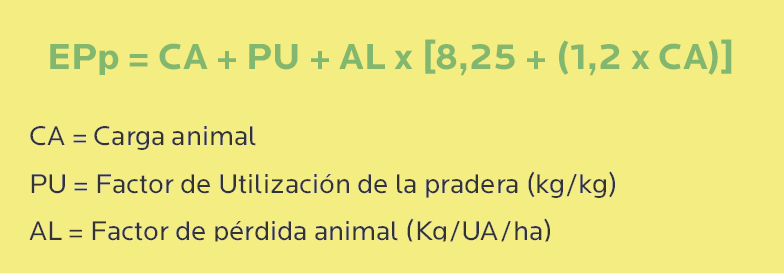 Agrocolun 77 | agricola | fertilizando praderas a tiempo
