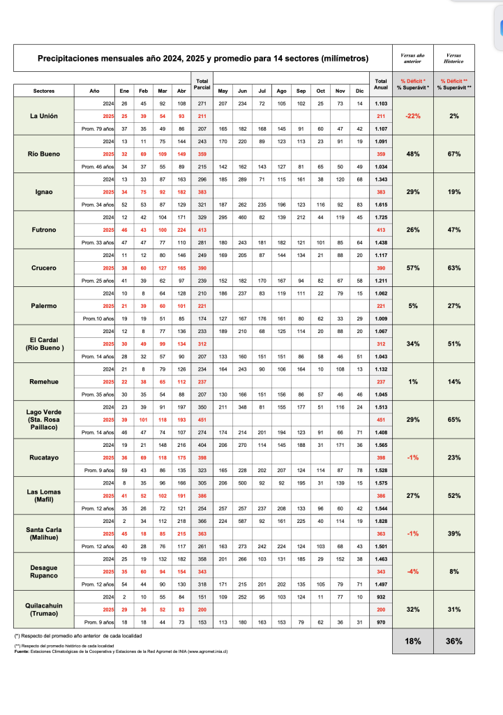 Agrocolun 77 | boletín climático