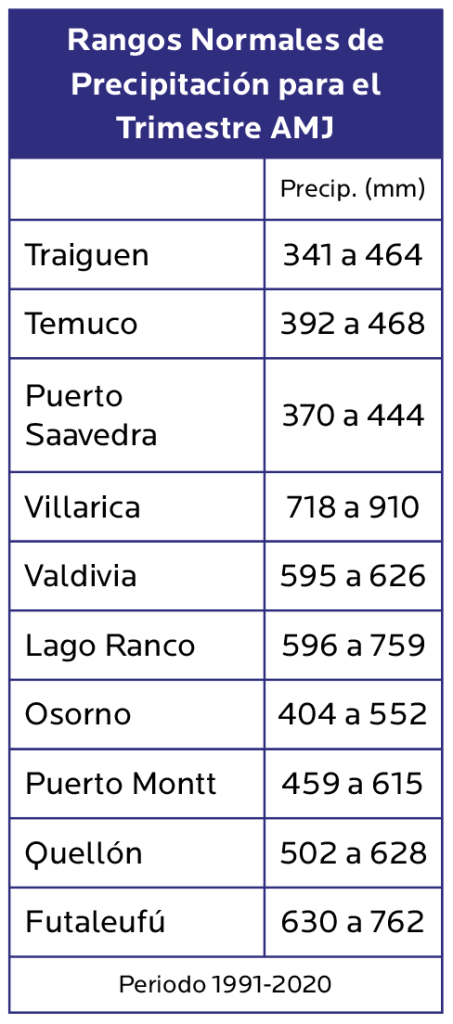 Agrocolun 77 | perspectiva agroclimática abril – mayo - junio 2025