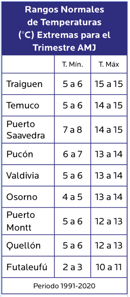 Agrocolun 77 | perspectiva agroclimática abril – mayo - junio 2025