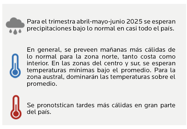 Agrocolun 77 | boletín climático