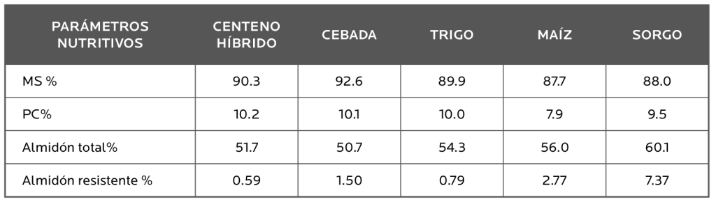Agrocolun 77 | comercial | centeno híbrido una promisoria alternativa para la alimentación de vacas lecheras