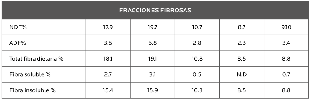 Agrocolun 77 | comercial | centeno híbrido una promisoria alternativa para la alimentación de vacas lecheras
