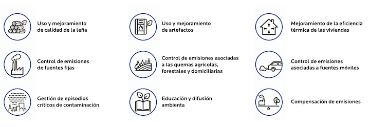 AGROCOLUN | Calidad de Aire en el Sur de Chile Prevención y Descontaminación | AGROCOLUN Agrocolun 77 | sustentabilidad | calidad de aire en el sur de chile prevención y descontaminación