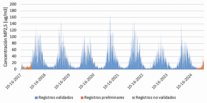 AGROCOLUN | Calidad de Aire en el Sur de Chile Prevención y Descontaminación | AGROCOLUN Agrocolun 77 | sustentabilidad | calidad de aire en el sur de chile prevención y descontaminación