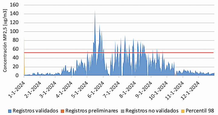 AGROCOLUN | Calidad de Aire en el Sur de Chile Prevención y Descontaminación | AGROCOLUN Agrocolun 77 | sustentabilidad | calidad de aire en el sur de chile prevención y descontaminación
