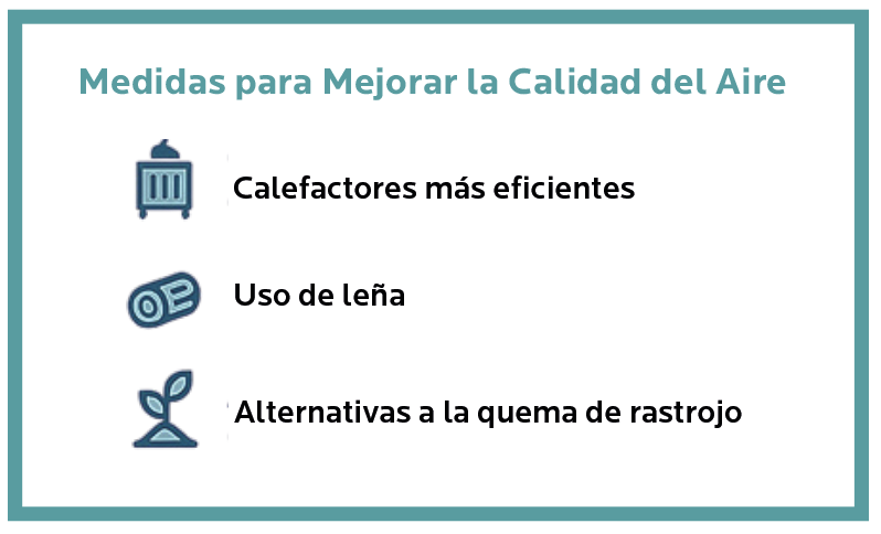Agrocolun 77 | sustentabilidad | calidad de aire en el sur de chile prevención y descontaminación