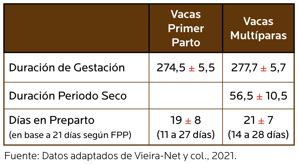 AGROCOLUN 78 | NUTRICIÓN | Condición Corporal y Fertilidad