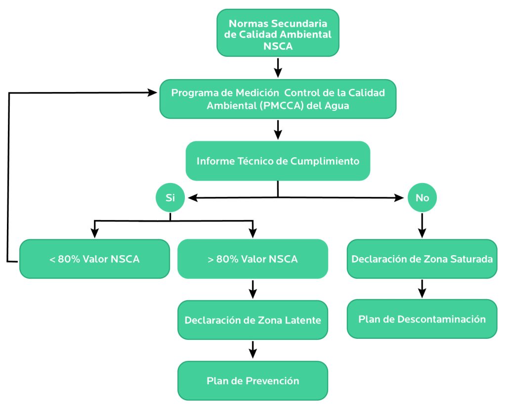 AGROCOLUN Edición 78 | Planes de Descontaminación Hídrica | AGROCOLUN Edición 78 AGROCOLUN 78 | SUSTENTABILIDAD | Planes de Descontaminación Hídrica