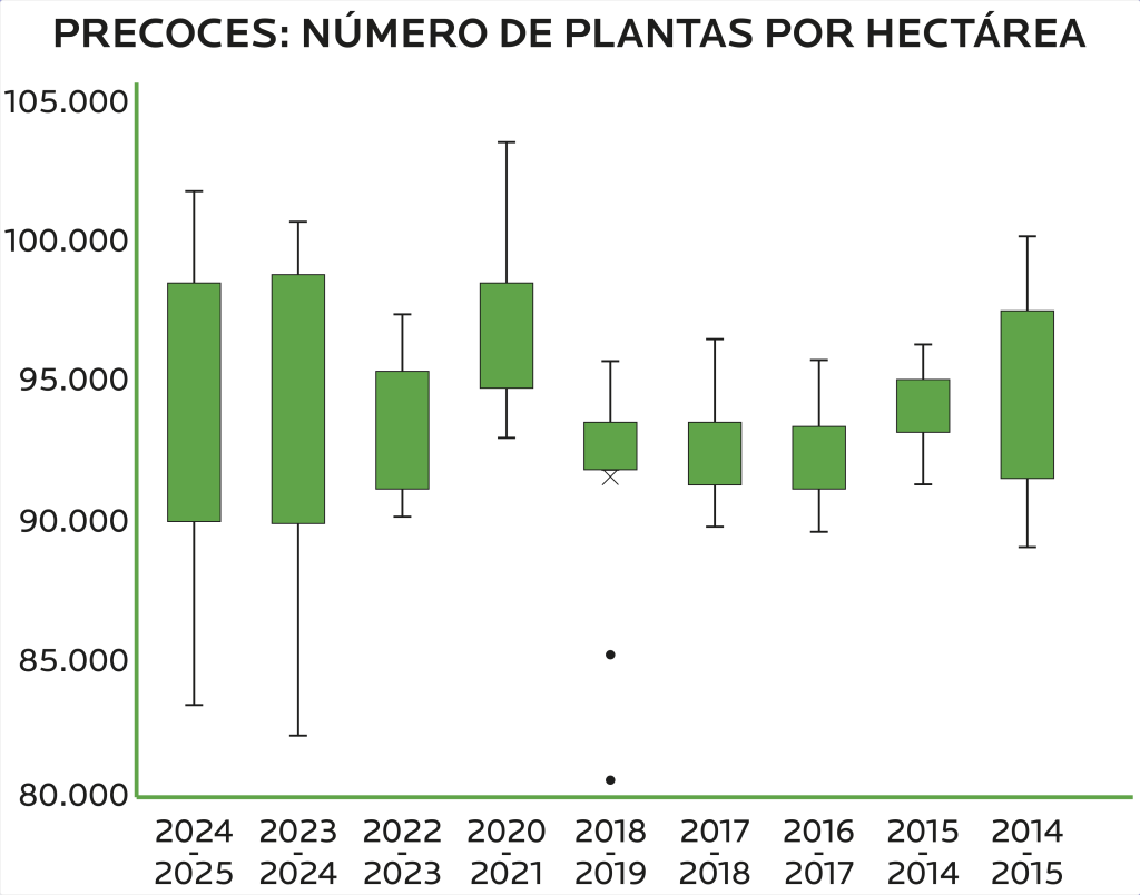 AGROCOLUN Edición 79 | Resultados de Ensayos de Maíz: Densidad a la Siembra | AGROCOLUN Edición 79