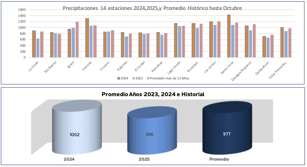 AGROCOLUN Edición 79 | Boletín Climático | AGROCOLUN Edición 79