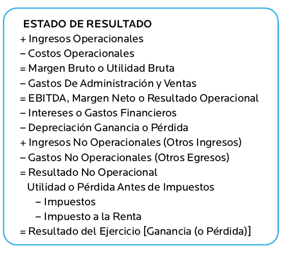 AGROCOLUN Edición 79 | El Estado de Resultados: Brújula Financiera | AGROCOLUN Edición 79