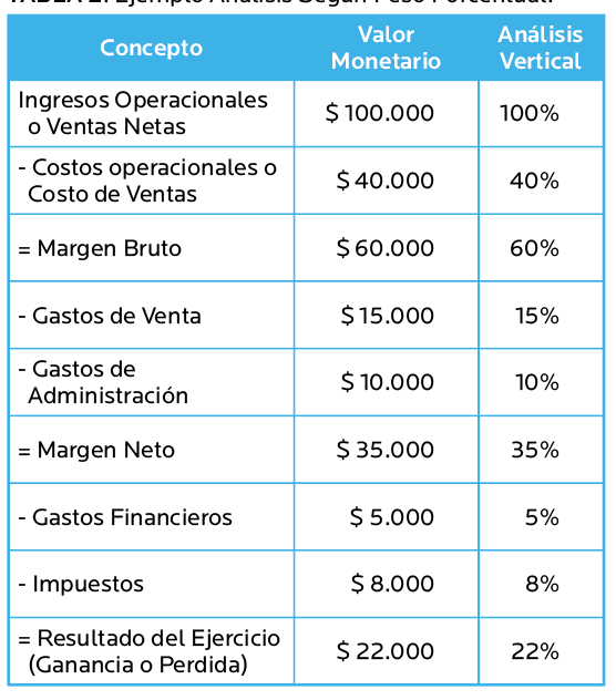 AGROCOLUN 79 | AGRÍCOLA | Estado de Resultados