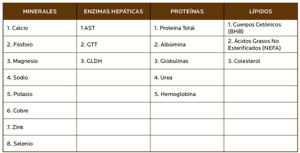 AGROCOLUN Edición 79 | Perfiles Metabólicos: Parte 1 ¡Herramienta Diagnóstica Muy Antigua y Poco Usada! | AGROCOLUN Edición 79 AGROCOLUN Edición 79 | Perfiles Metabólicos: Parte 1 ¡Herramienta Diagnóstica Muy Antigua y Poco Usada! | AGROCOLUN Edición 79