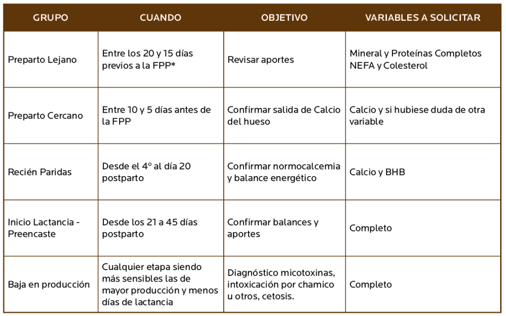 AGROCOLUN Edición 79 | Perfiles Metabólicos: Parte 1 ¡Herramienta Diagnóstica Muy Antigua y Poco Usada! | AGROCOLUN Edición 79 AGROCOLUN Edición 79 | Perfiles Metabólicos: Parte 1 ¡Herramienta Diagnóstica Muy Antigua y Poco Usada! | AGROCOLUN Edición 79
