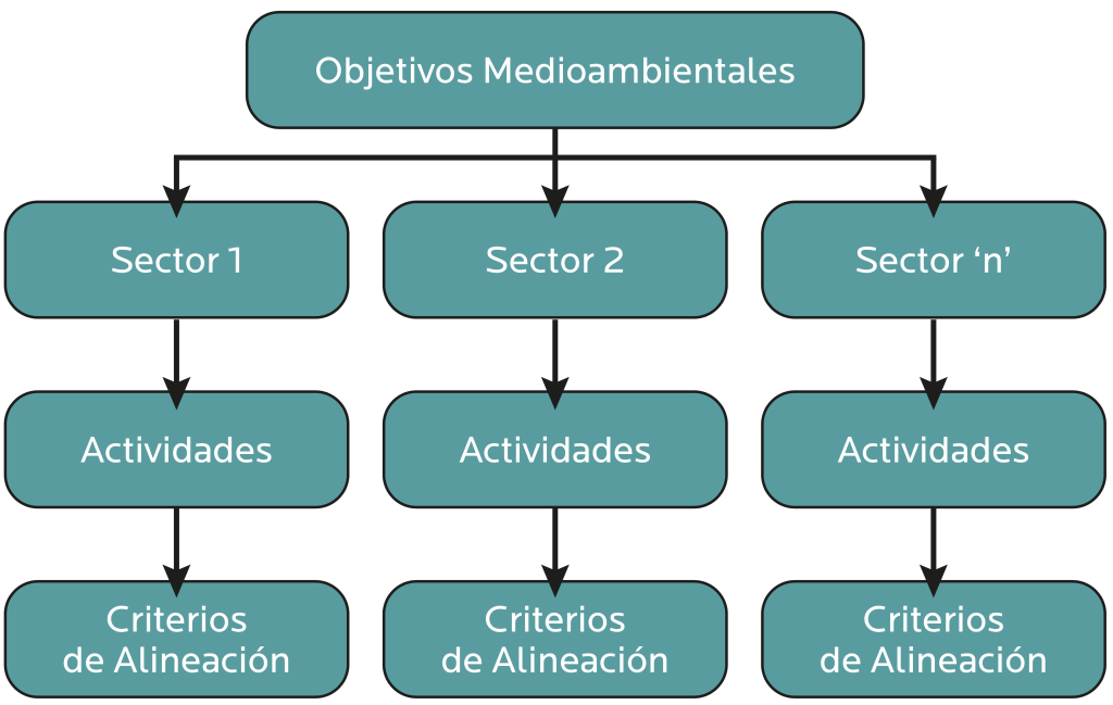 AGROCOLUN 79 | SUSTENTABILIDAD | La Taxonomía de Finanzas Sostenibles en Chile