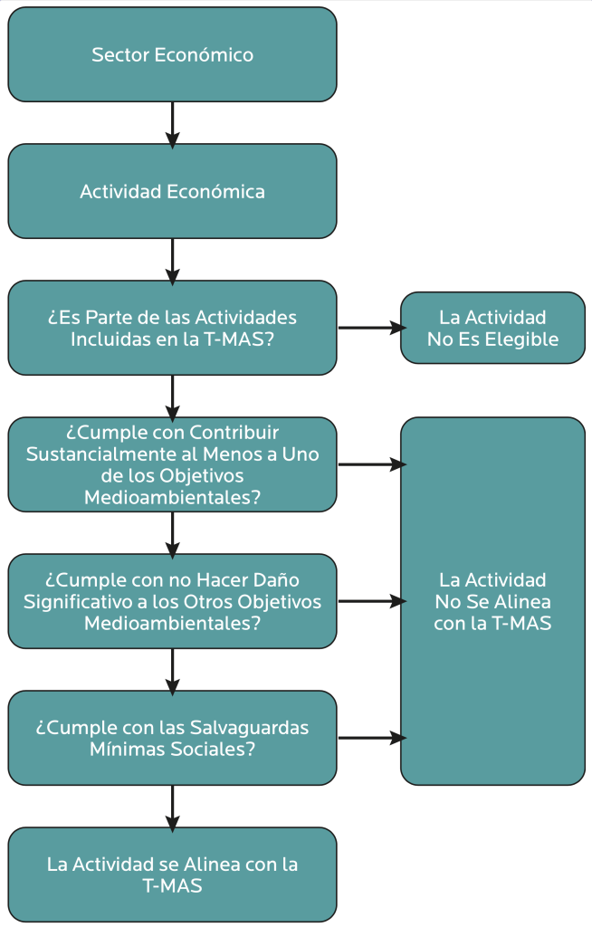 AGROCOLUN 79 | SUSTENTABILIDAD | La Taxonomía de Finanzas Sostenibles en Chile