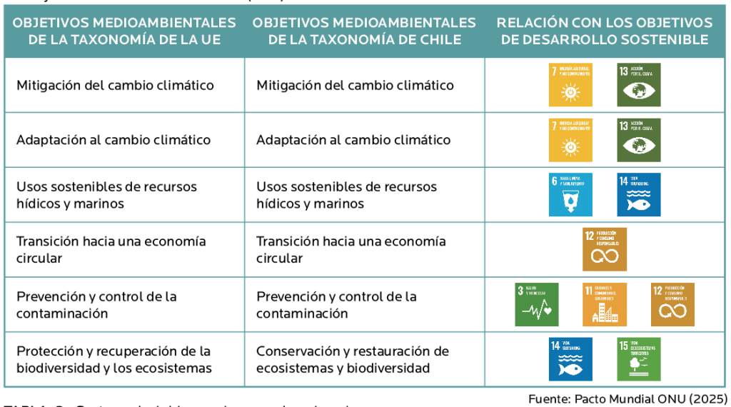 AGROCOLUN 79 | SUSTENTABILIDAD | La Taxonomía de Finanzas Sostenibles en Chile