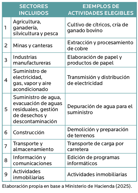 AGROCOLUN 79 | SUSTENTABILIDAD | La Taxonomía de Finanzas Sostenibles en Chile