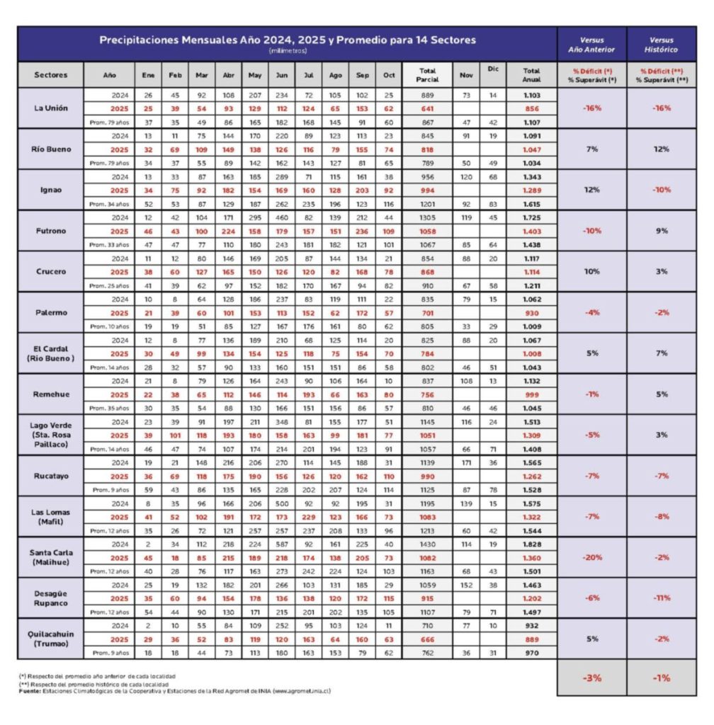 AGROCOLUN Edición 80 | Boletín Climático | AGROCOLUN Edición 80