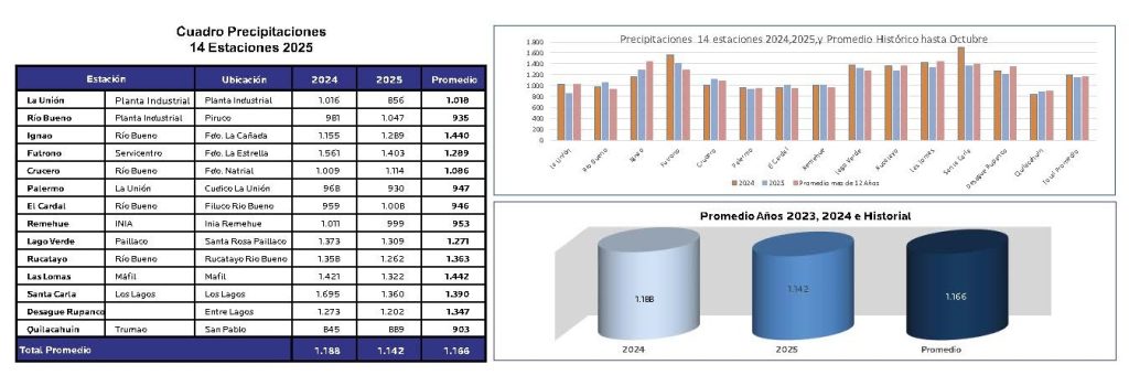 AGROCOLUN Edición 80 | Boletín Climático | AGROCOLUN Edición 80