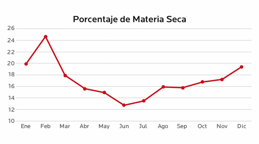 AGROCOLUN 80 | LABORATORIO | Caracterización de las Praderas del Sur de Chile