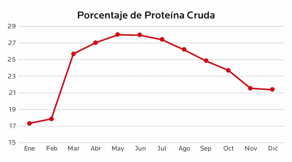 AGROCOLUN 80 | LABORATORIO | Caracterización de las Praderas del Sur de Chile