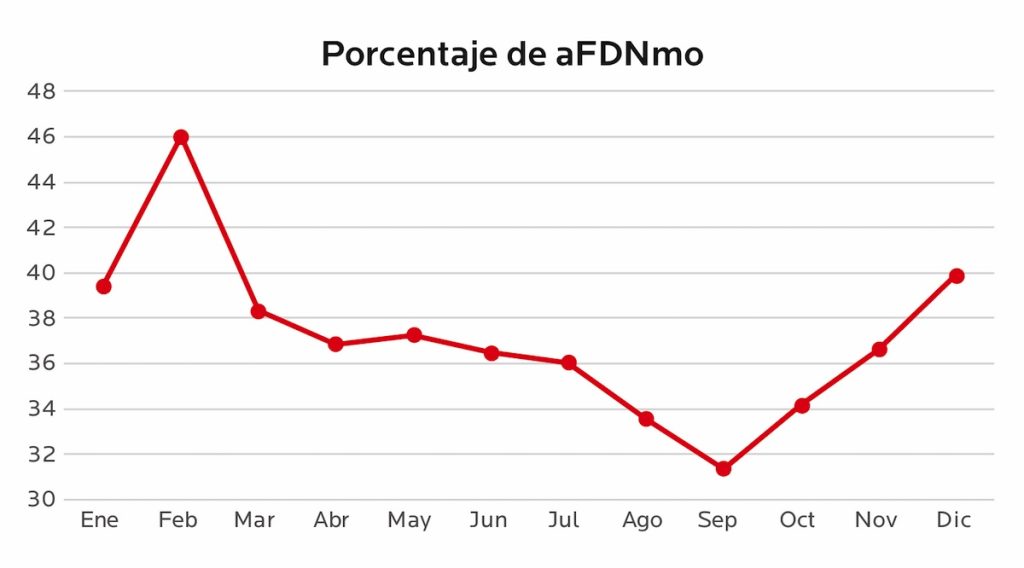 AGROCOLUN 80 | LABORATORIO | Caracterización de las Praderas del Sur de Chile