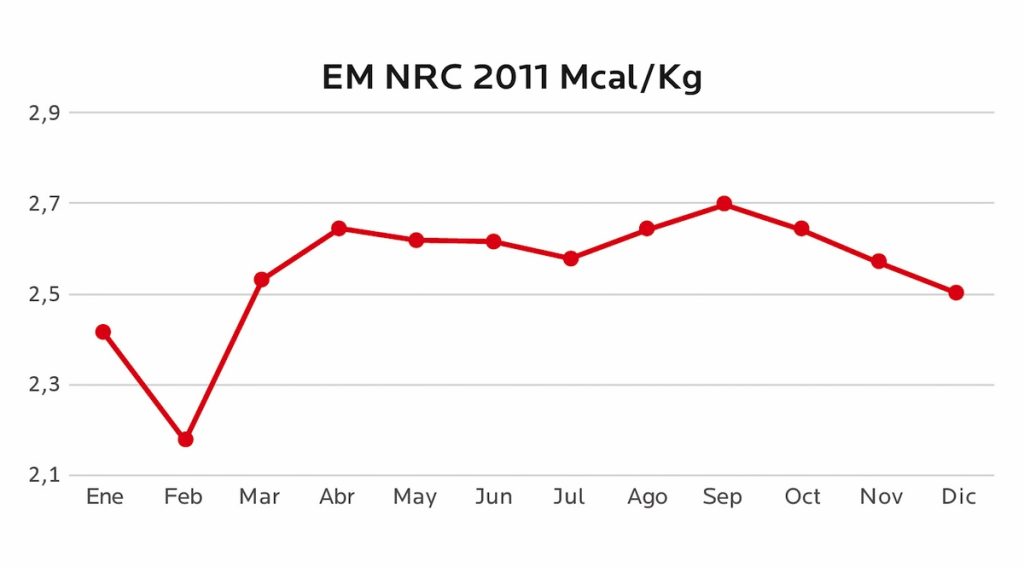 AGROCOLUN 80 | LABORATORIO | Caracterización de las Praderas del Sur de Chile