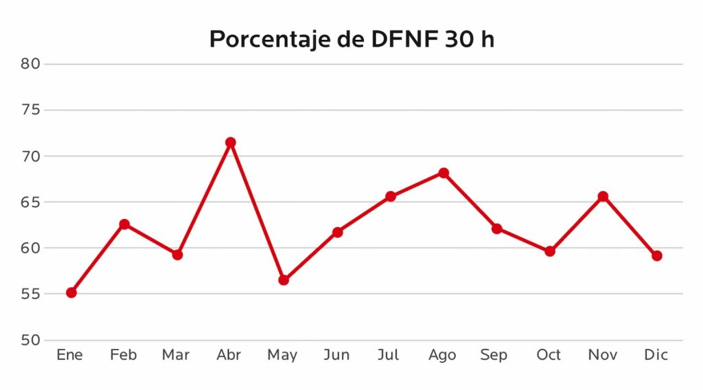 AGROCOLUN 80 | LABORATORIO | Caracterización de las Praderas del Sur de Chile