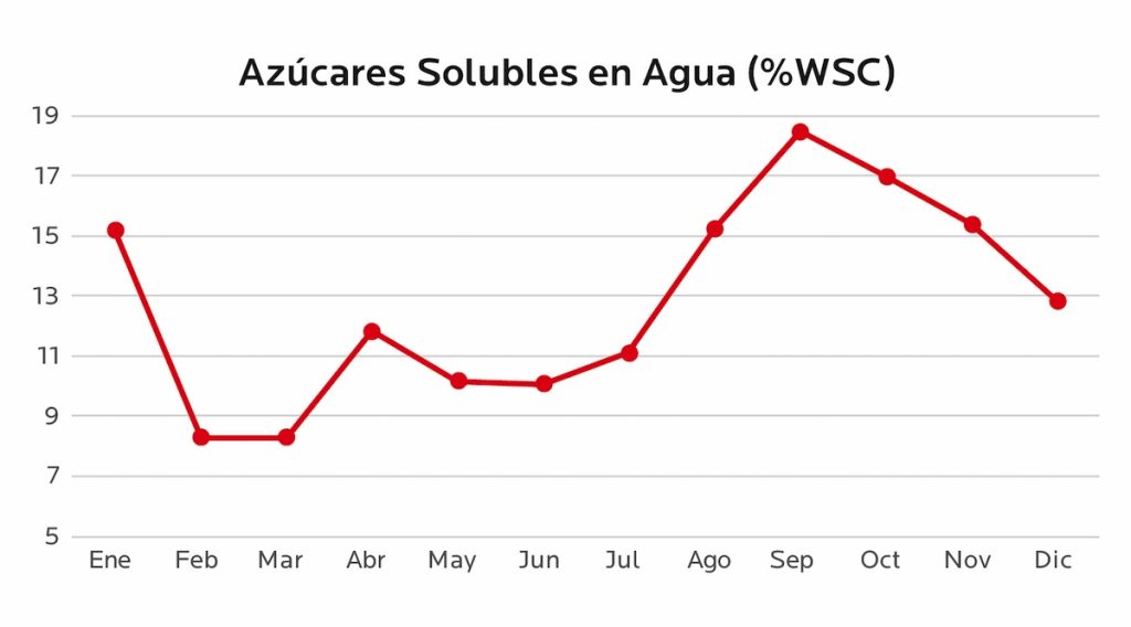 AGROCOLUN 80 | LABORATORIO | Caracterización de las Praderas del Sur de Chile