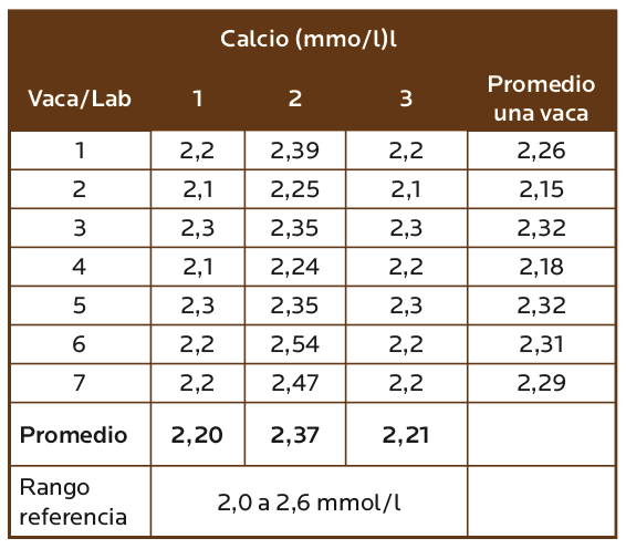 AGROCOLUN 80 | NUTRICIÓN | Perfiles Metabolicos