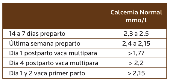 AGROCOLUN 80 | NUTRICIÓN | Perfiles Metabolicos