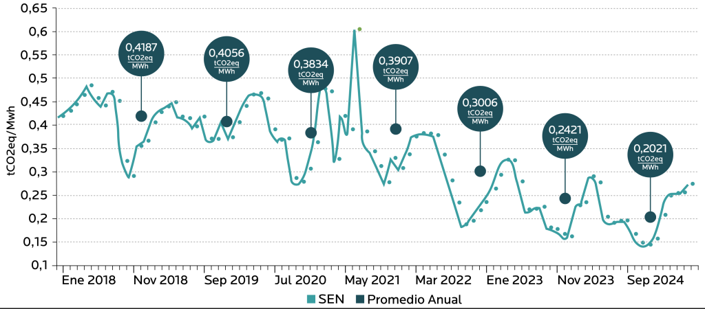 AGROCOLUN 80 | SUSTENTABILIDAD | Un Rastro que hay que Reconocer y Medir